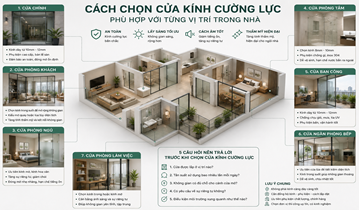 Cách chọn cửa kính cường lực phù hợp với từng vị trí trong nhà